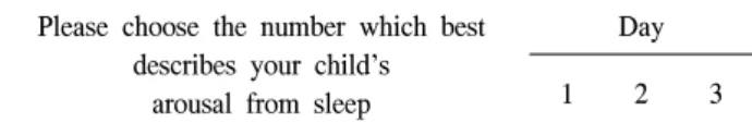 Table  1.  Questionnaire  for  assessing  arousal  from  sleep Please  choose  the  number  which  best 