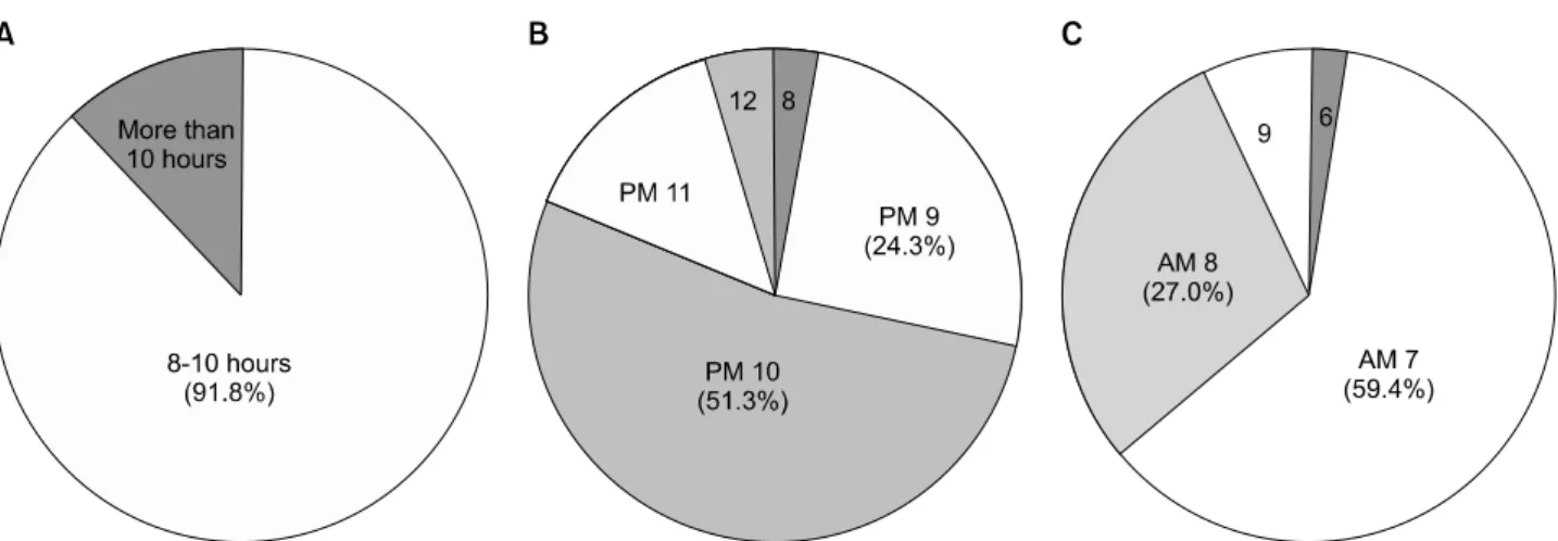 Table  2.  Changes  in  the  number  of  wetting  events  and  the  threshold  of  arousability