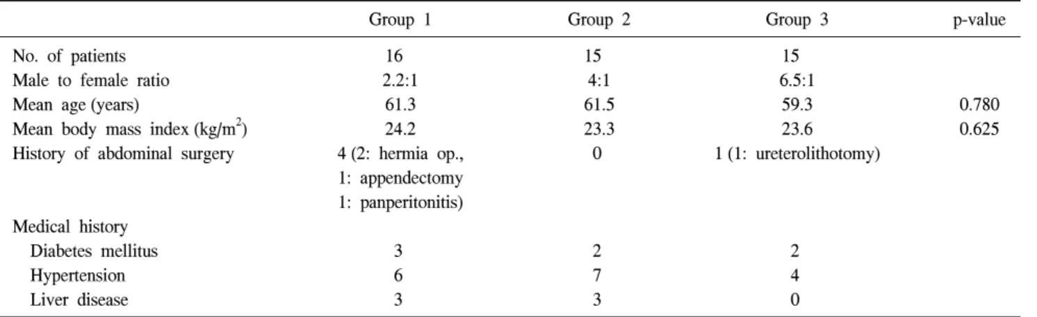 Table  1.  Clinical  characteristics