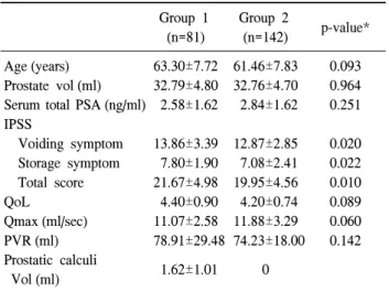 Table  2.   Changes  of  IPSS,  QoL,  Qmax,  PVR  after  8  weeks  of  treatment  with  doxazosin  GITS