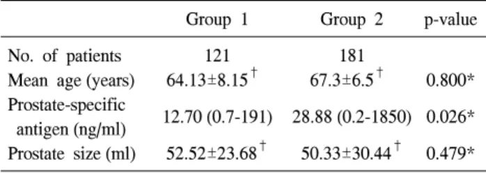 Table  1.  Patient  characteristics