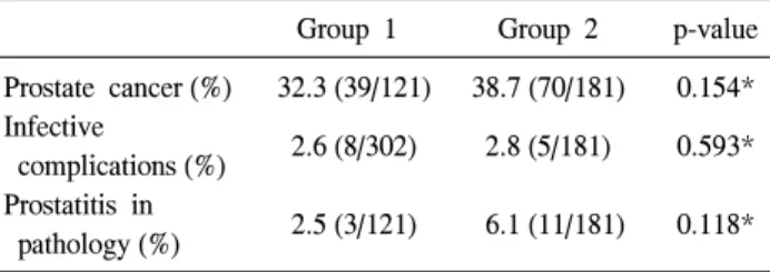 Table  2.  Post  biopsy  parameters
