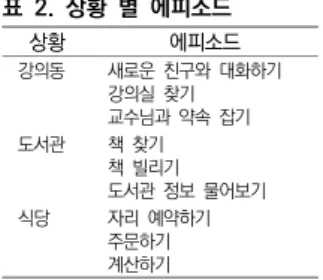 표  3.  학습  에피소드  사례:  강의실  찾기
