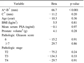 Fig.  2.  Regression  plot  between  the  estimated  blood  loss  and  the  difference  of  the  true  conjugate  and  obstetric  conjugate  diameters