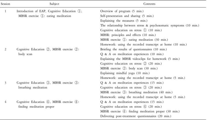 Table  1.  Contents  of  sessions  of  EAP  program.