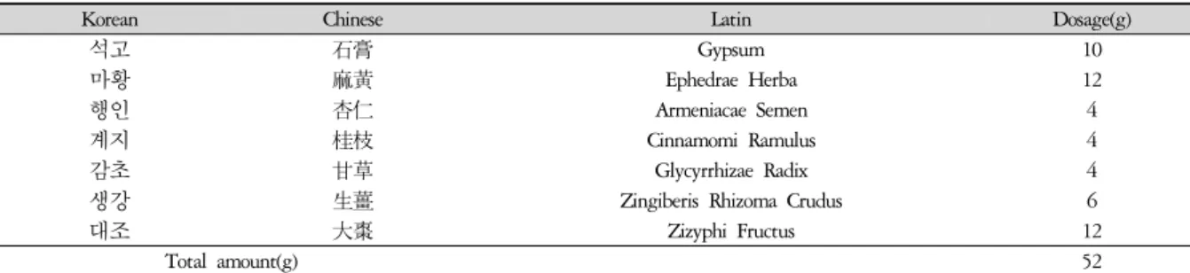 Table 1. The Composition of DCRT 