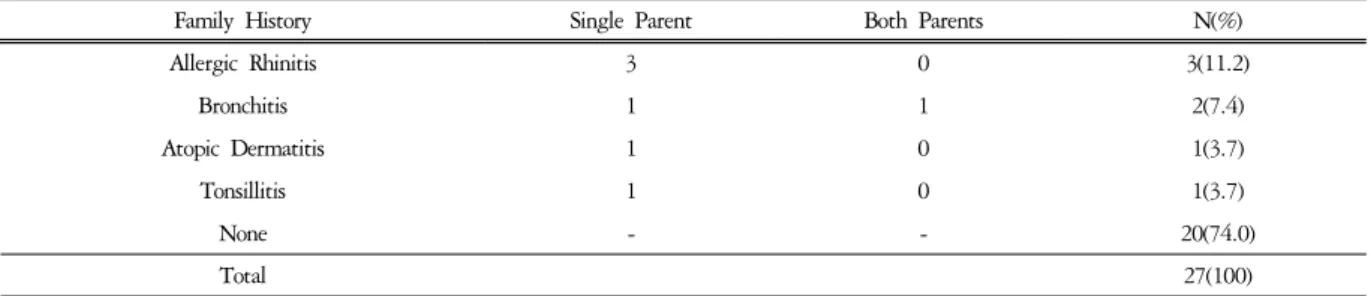 Table  8.  Distribution  of  Visit  Period