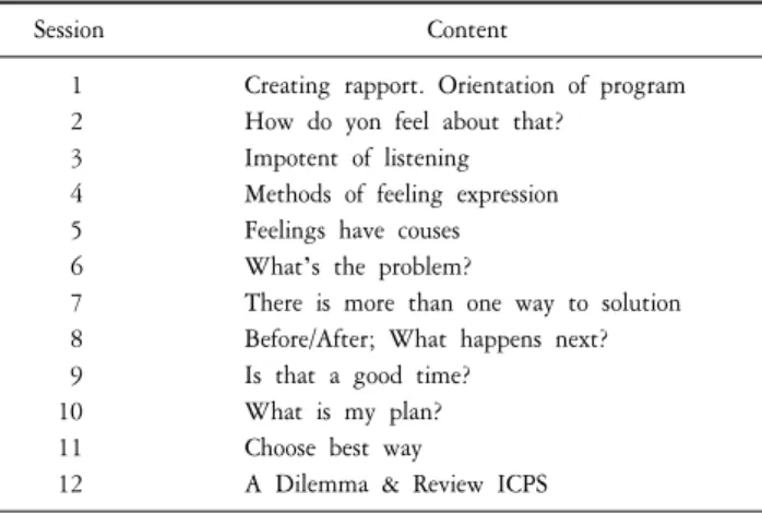 Table  2.  Comparison  of  interpersonal  relations  disposition  on  depression  tendency  child  and  normal  child.