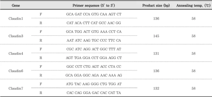 Table 1. Primer sequence
