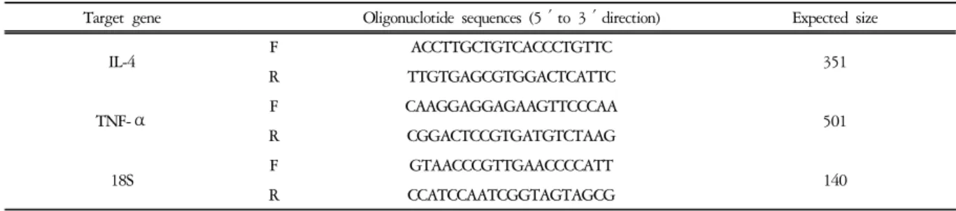 Table  2.  Primer  Sequence  for  RT-PCR  Analysis