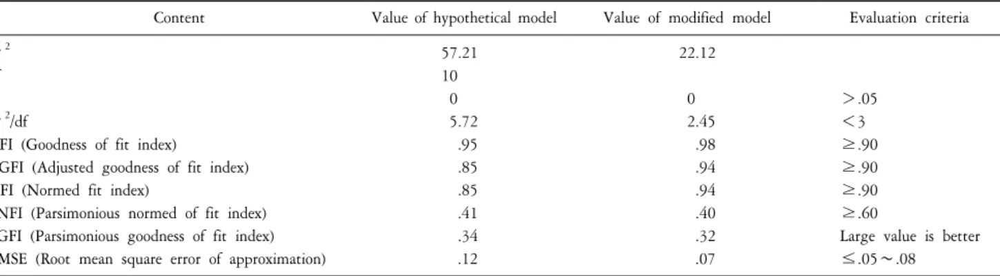 Fig.  1.  Hypothetical  model.
