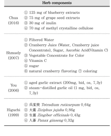 Fig 2. Risk of bias summary.