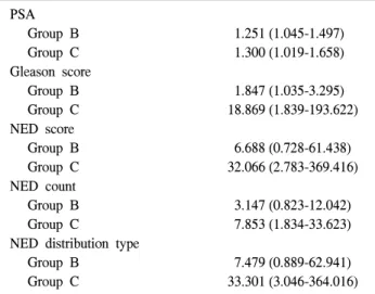 Table  2.  The  characteristics  among  the  group  of  patients  with  regard  to  NED