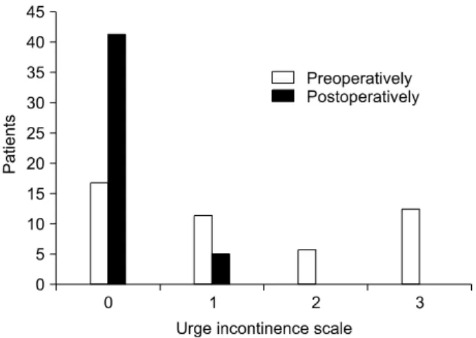 Table  4.  Univariate  and  multivariate  predictors  for  persistent  frequency  after  TOT