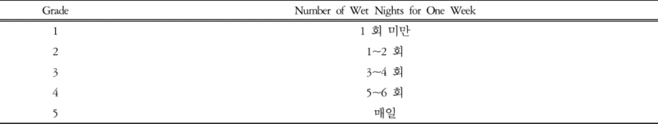 Table  1.  Five  Grades  Based  on  the  Number  of  Wet  Nights  for  One  Week(Criteria  1) 