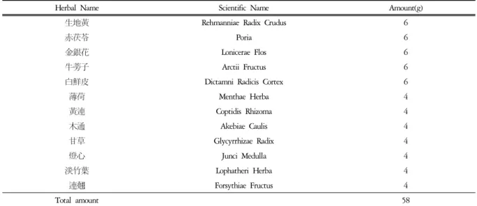 Table  2.  Composition  of  Atopy  Cream