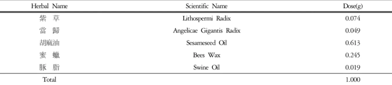 Table  3.  Composition  of  Jawoongo