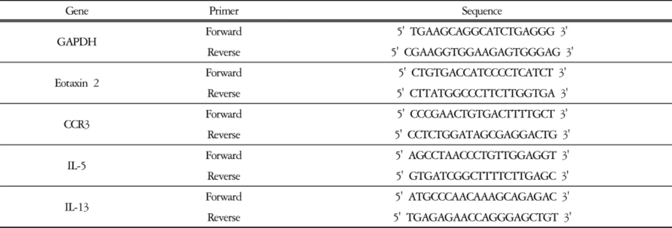Table  4.  Primer  Sequence