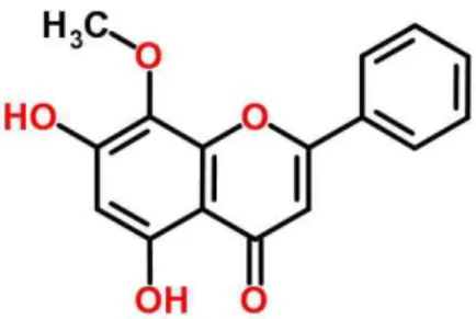 Figure 1. Structural formula of Wogonin.