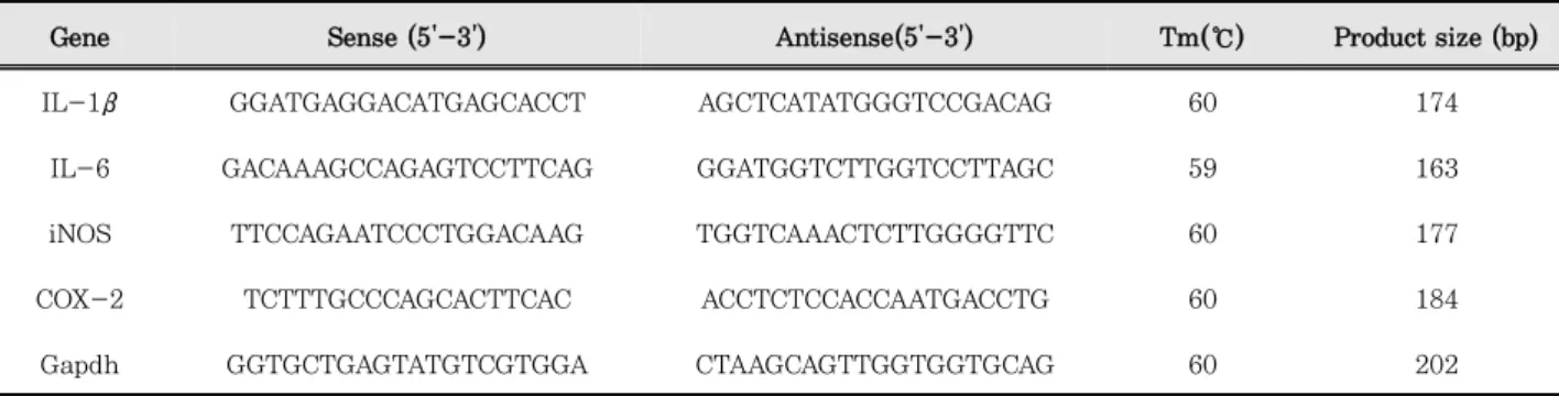 Table 1. Primer sequences for RT-PCR 
