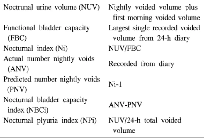 Table  1.  Definitions  in  the  classification  and  etiology  of  nocturia Noctrunal  urine  volume (NUV)