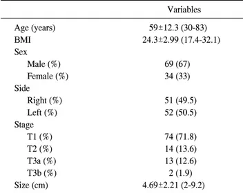 Table  1.  The  patients'  characteristics Variables Age (years)   59±12.3 (30-83) BMI 24.3±2.99 (17.4-32.1) Sex Male (%) 69 (67) Female (%) 34 (33) Side Right (%) 51 (49.5) Left (%) 52 (50.5) Stage T1 (%) 74 (71.8) T2 (%) 14 (13.6) T3a (%) 13 (12.6) T3b (