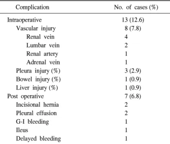 Table  2.  Complications  associated  to  laparoscopic  radical  nephrec- nephrec-tomy
