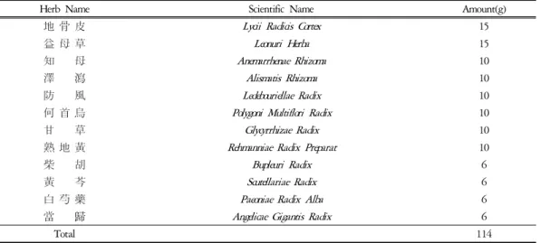 Table  1.  Composition  of  JaUmJeSeupTangKaKam