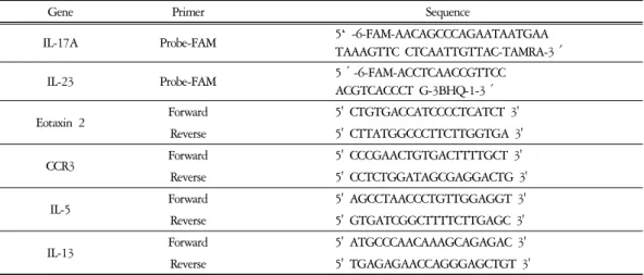Table  5.  Primer  Sequence
