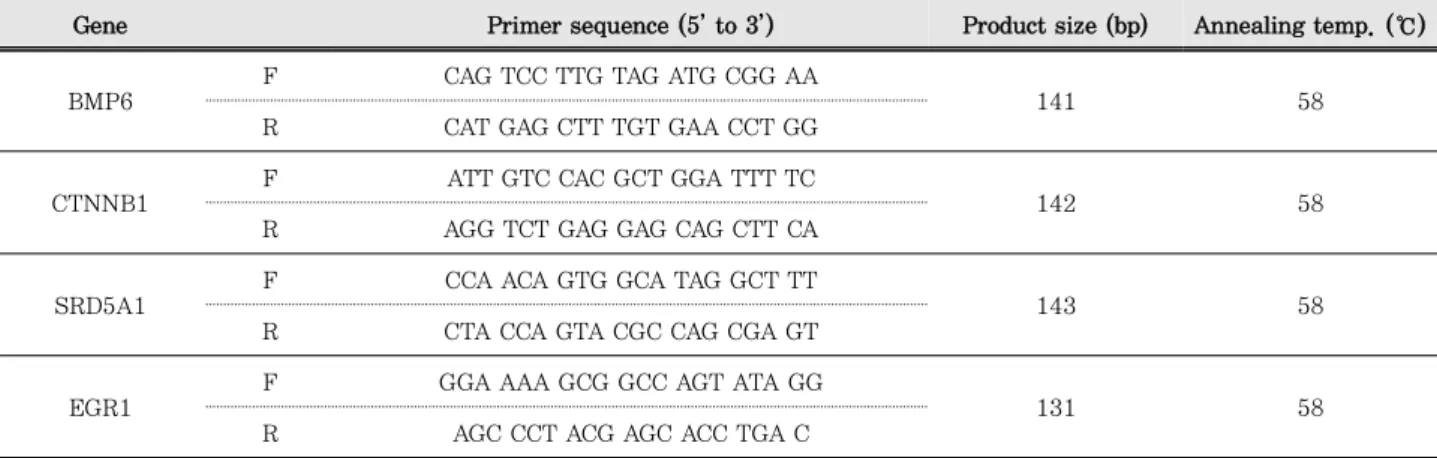 Table 1. Primer sequences