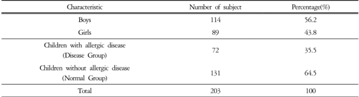Table  2.  Distribution  of  Subjects  according  to  Disease