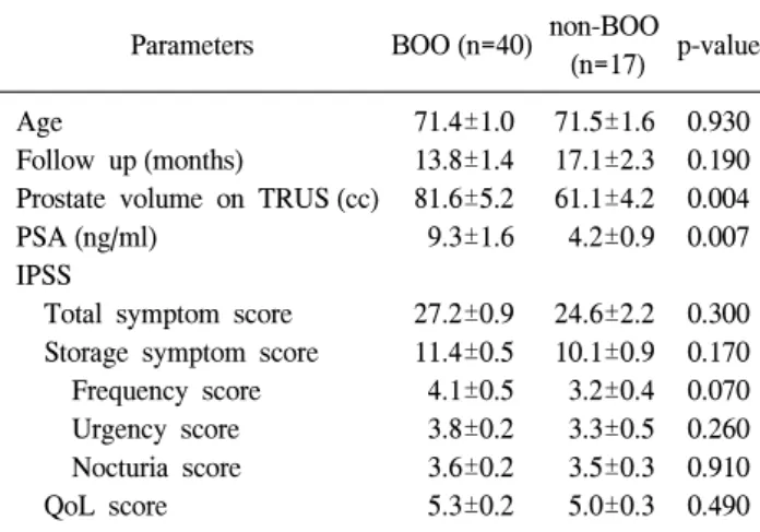 Table  1.  Comparison  of  the  preoperative  clinical  findings 