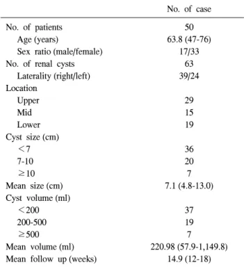 Table  1.  Characteristics  of  patients  and  cysts