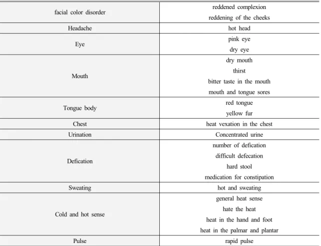 Table 1. The list of Fire and heat related symptoms and signs