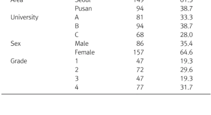 Table  1. General  characteristics  of  study  subjects