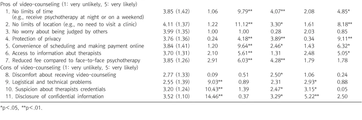 Fig.  1.  Level  of  satisfaction  with  psychotherapy  (n=58).