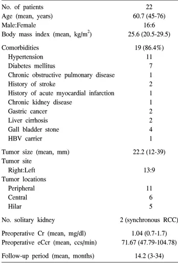 Table  1.  Patient  characteristics
