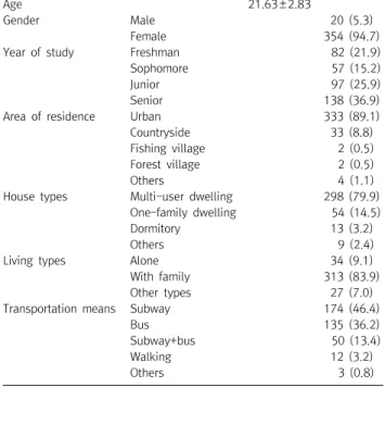 Table  1. General  characteristics  (N=374) 