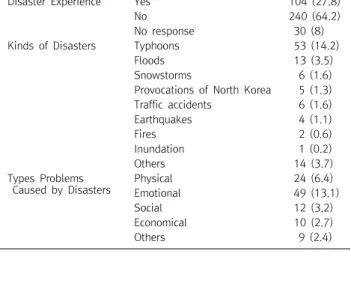 Table  3.  Degree  of  disaster  perception  and  stress  depending  on  the  experience  with  disasters  (N=374)