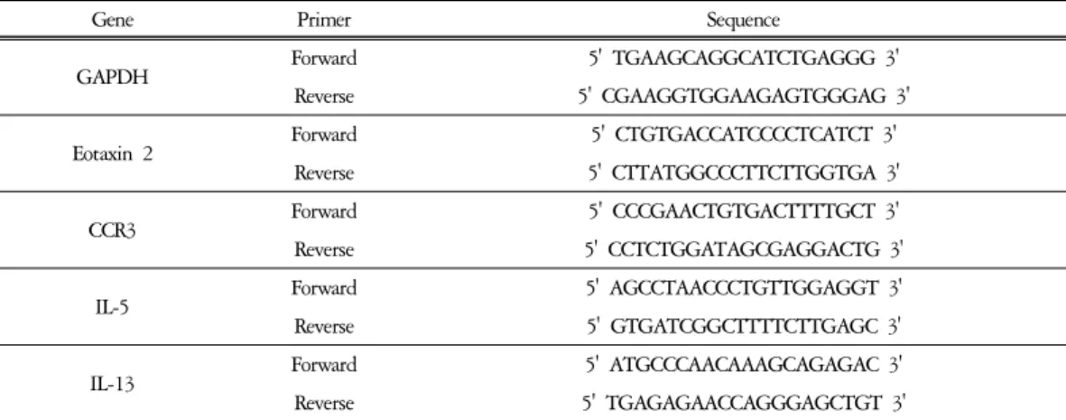 Table  4.  Primer  Sequence