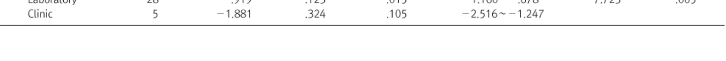 Table  4.  Effect  difference  of  intervention  location