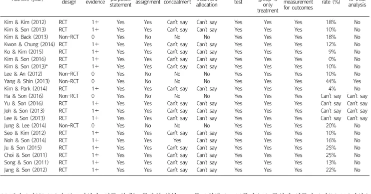 Table  1.  Quality  assessment  of  the  selected  studies,  following  the  SIGN  methodology  checklist