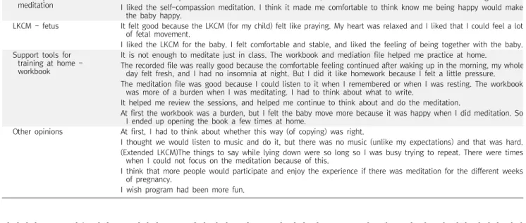 Table  7.  Opinions  on  the  LKCM  program