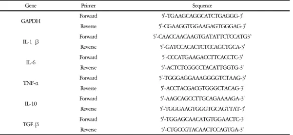 Table  4.  Primer  Sequence