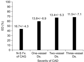 Table  3.  Clinical  characteristics  of  the  patients  with  CAD  according  to  the  CAG  results