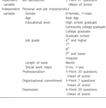 Table  1. Variables  and  measures