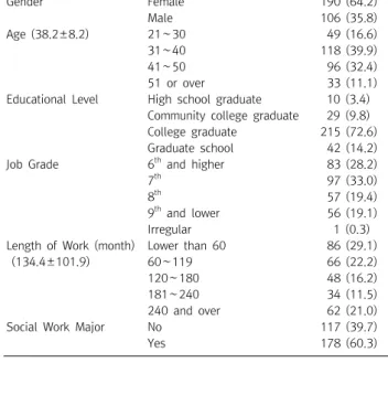 Table  2.  Job  satisfaction