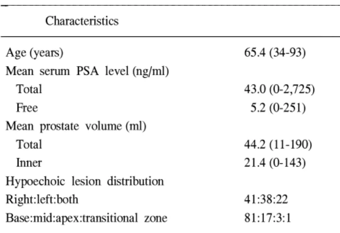 Table 1. Patient characteristics