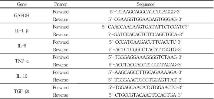 Table  2.    Primer  Sequence