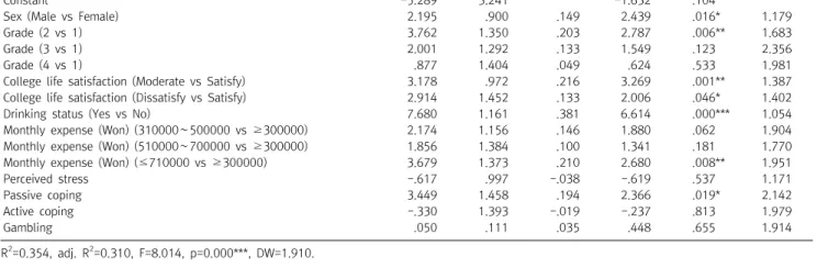 Table  9.  Factors  affecting  drinking  problems